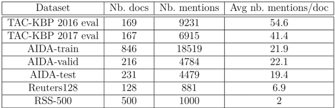 Table 3.1 – Statistics on the datasets used.