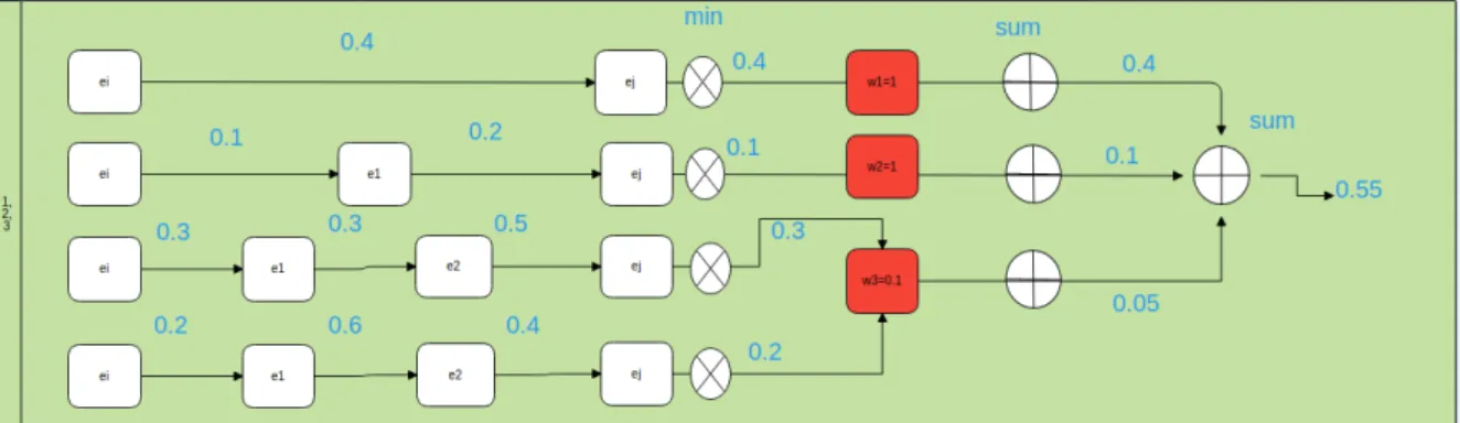 Figure 4.4 – Example of aggregation with ASRMP c m