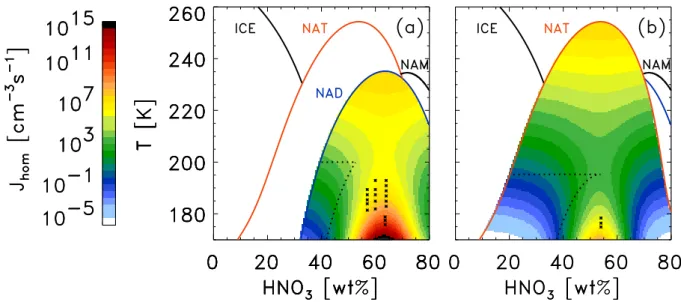 Fig. 2. Homogeneous nucleation rate coefficients of NAD (a) and NAT (b) in binary HNO 3 /H 2 O solutions as function of temperature and concentration using the formulation of Tabazadeh et al