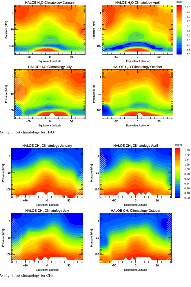 Fig. 5. As Fig. 3, but climatology for H 2 O.