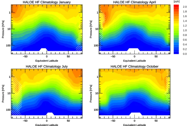 Fig. 7. As Fig. 3, but climatology for HF.