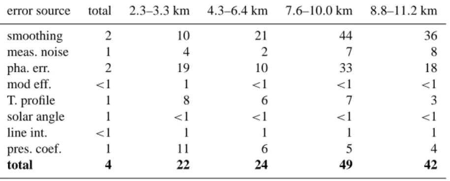 Fig. 9. Same as Fig. 5 but in the presence of parameter error as listed in Table 1.