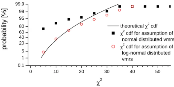 Fig. 1. Description of a-priori state. Left panel: correlation matrix.