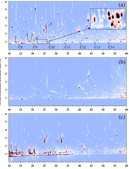 Fig. 2. Example GC × GC chromatograms. (a) and (b) are FID chromatograms from the MINOS field measurements of an air sample and a blank sample, respectively