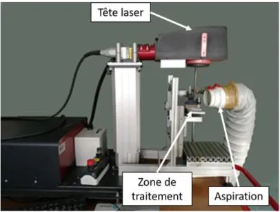 figure 8 - Installation du laser pour le traitement de surfaces planes 
