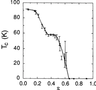 Figure I.15 : Représentation de la température critique en fonction du déficit en oxygène dans  la structure YBaCuO  