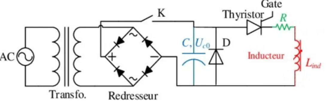 Figure I.22 : Schéma électrique simplifié du circuit utilisé pour aimanter les supraconducteurs  massifs 