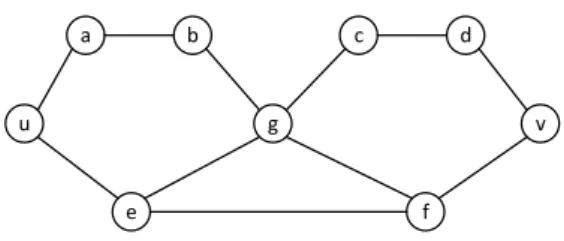 Figure 5.1: A graph where D l ( v i , v j ) , C l ( v i , v j ) : D 5 ( u, v ) = 1 and C 5 ( u, v ) = 2