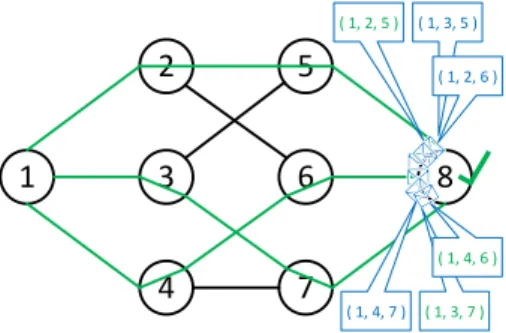 Figure 6.2: Example of content delivery with DolevU .