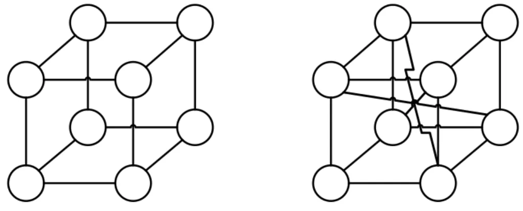 Figure 7.1: Comparative example among the correctness conditions of DolevU and CPA . Assuming a single Byzantine faulty process present in the system, the network on the left supports reliable communication with DolevU but CPA does not; the network on the 