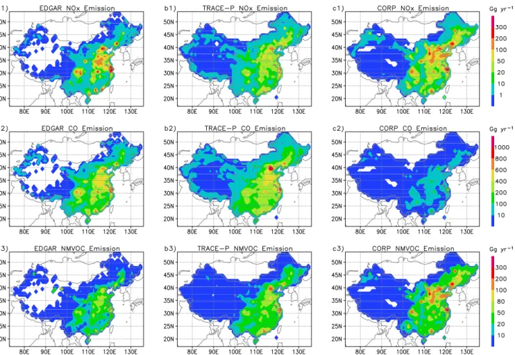 Fig. 1. Anthropogenic surface emissions of NO x , CO, NMVOC over China according to the EDGAR, TRACE-P and CORP estimates