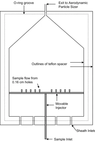 Fig. 2. Horizontal cross-section of the thermal-gradient di ff usion chamber.