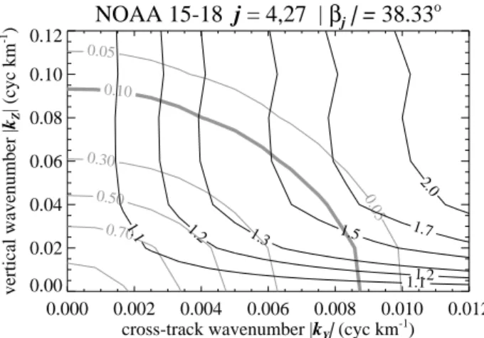 Fig. 15. Black contours show the spectral variance visibility ratio Rˆ j,j2
