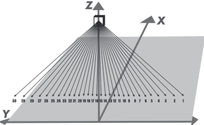 Figure 1 depicts the AMSU-A scanning pattern with re- re-spect to the orbital geometry