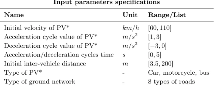 Table 4.1: Description of the input parameters of the tracking vehicle use case.