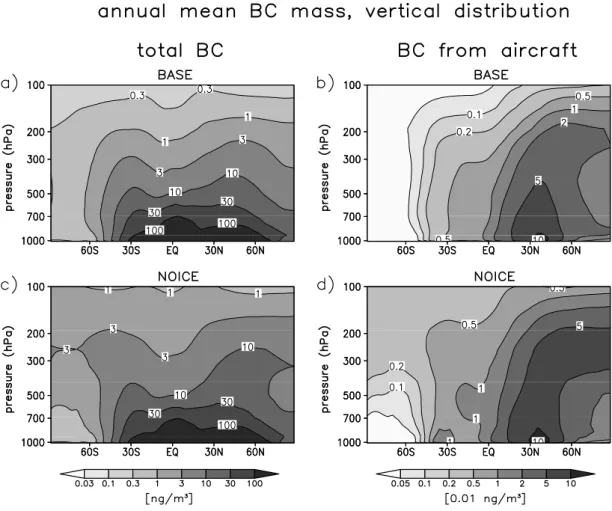 Fig. 8. As Fig. 7, but annual mean BC mass concentrations obtained in the BASE (a, b) and NOICE (c, d) simulations.