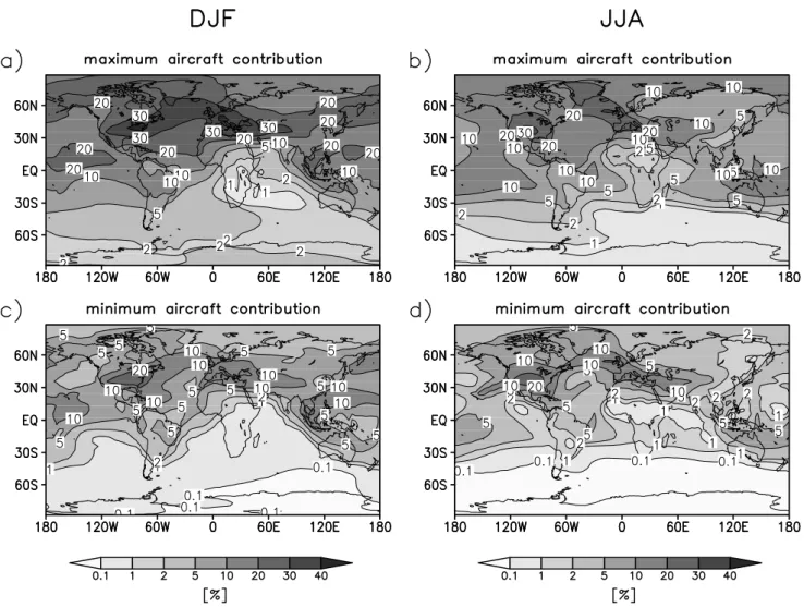 Fig. 10. Relative contribution (%) of BC from aviation to the total BC particle number concentration at 250 hPa (main aircraft flight level) during NH winter (left) and summer (right) simulated in the BASE experiment