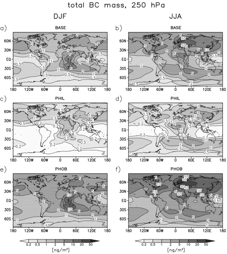 Fig. 4. Total BC mass concentration (ng/m 3 ) at 250 hPa (main aircraft flight level) during northern hemispheric (NH) winter (left) and summer (right) simulated in the experiments BASE (a, b), PHIL (c, d) and PHOB (e, f)