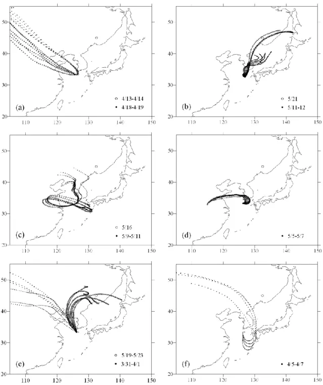 Fig. 7. 3-day backward trajectory analyses of episodic cases ((a) 4/13 ∼ 14 and 4/18 ∼ 19, (b) 5/11 ∼ 12 and 5/21, (c) 5/9 ∼ 11 and 5/16, (d) 4/5 ∼ 7, (e) 5/5 ∼ 7, (f) 3/31 ∼ 4/1 and 5/19 ∼ 23).
