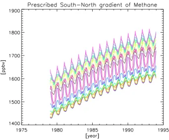 Table 2. NOAA stations used in this work to derive the model trends