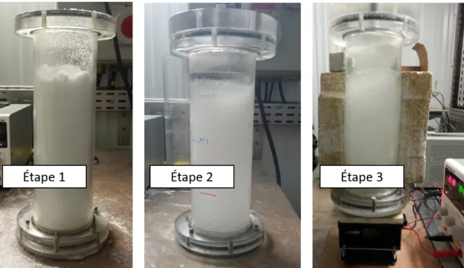 Figure 2.1 – Les différentes étapes de la croissance d’échantillons de glace artificielle isotrope.