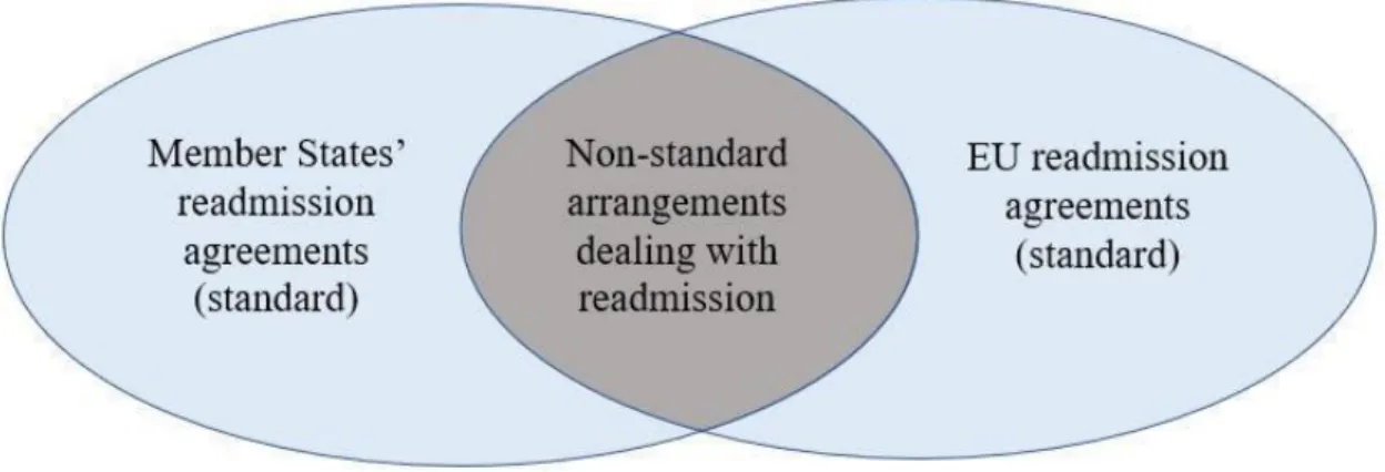 Figure 1 - source: Jean-Pierre Cassarino et Mariagiulia Giuffré, « Finding Its Place In Africa: Why has the EU  opted for flexible arrangements on readmission? » (2017) N