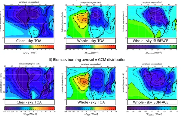 Fig. 10. Radiative impact over the southern African region in September using the base case with the biomass burning aerosol spatial distribution derived i) from the MODIS satellite  aggre-gated to a resolution of 4×5 ◦ , and ii) from the corrected model r