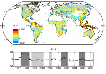 Fig. 5. EOF-1 and EOF-2 and corresponding PCs. Colorbar scale is relative. EGU