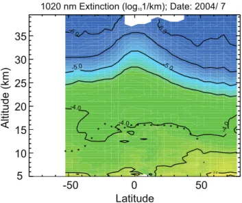 Figure 3a shows the aerosol backscatter coefficient merid- merid-ianal cross section for 2 July 2006