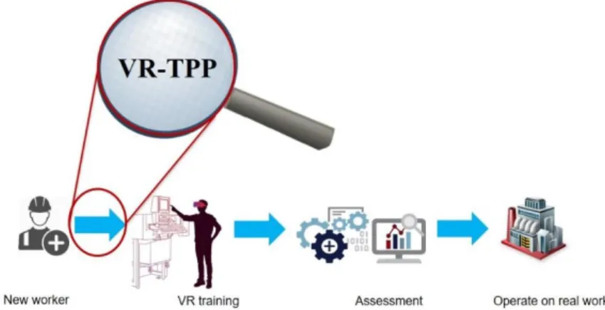 Figure 20: The position of the systematic approach of VR-TPP concept 