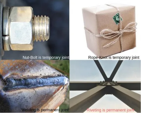 Figure 25: Non-permanent joints and permanent joints 15