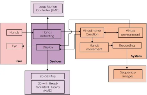 Figure 40: Interaction activity diagram of VR-TPP system. 