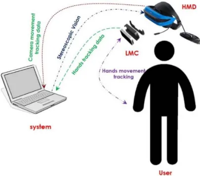 Figure 45: The components of the VR-TPP system in implementation task 