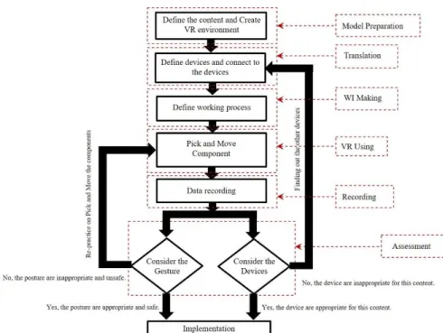 Figure 50: The technical framework of VR-TPP concept 