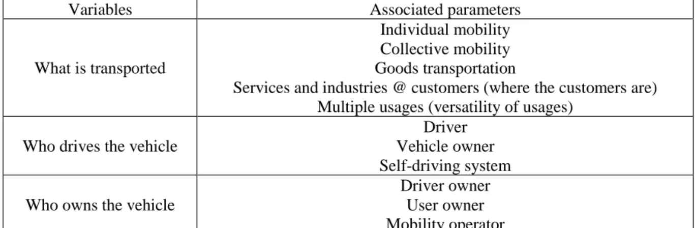 Table 2 : Framework for an exploration of an innovative mobility service 