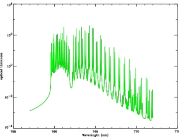Fig. 1. The Oxygen molecular absorption optical thickness in the oxygen A band of the Mid-Latitude Summer atmosphere.