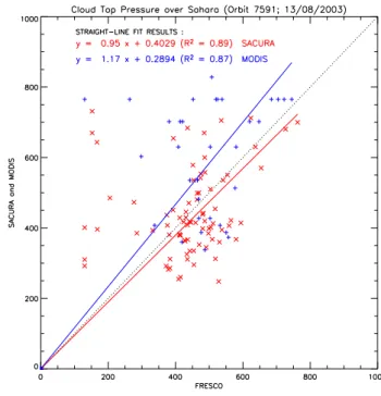 Fig. 16. Retrieved effective cloud fractions from the new version of FRESCO with corrected surface albedo for orbit 7591 (13 August 2003) over the Sahara.