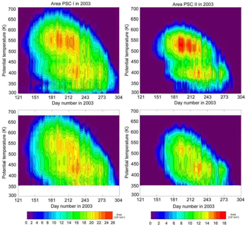 Fig. 6. Left: Areas of potential PSC-I formation based on ECMWF analysis during the winter 2003 (top) and the same after temperature cor- cor-rection (bottom)