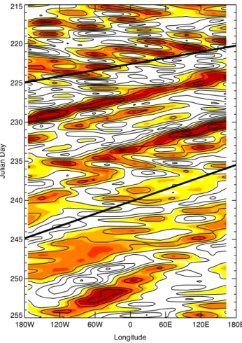 Fig. 2. As for Fig. 1 but for nitrous oxide. Contour intervals are 0.03 ppbv.