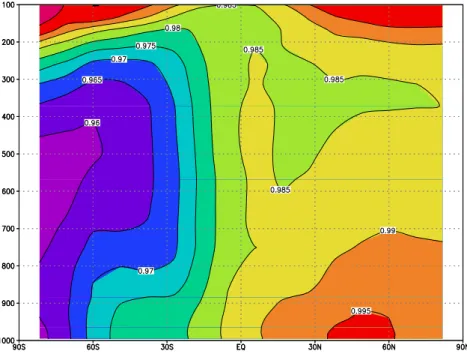 Fig. 11. Ratio of O 3 in scenario “strat” to O 3 in scenario “no hal”. The numbers are zonally and annually averaged