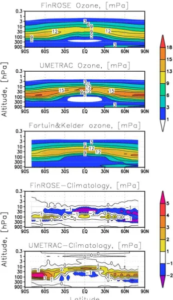 Fig. 2. Calculated model ozone climatologies for the period from 1980 to 1991, the measurement-based ozone climatology Fortuin and Kelder (1998), and respective differences