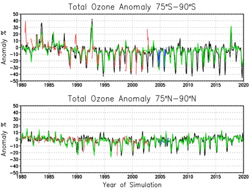 Fig. 3. Comparison of observed total ozone anomalies (from 1980–1989) with the modelled ozone anomalies