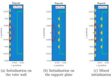 Figure 4.24: Different initializations (in yellow) of the reconstruction algorithm. In red, the shape to reconstruct and in green, the plate boundary.