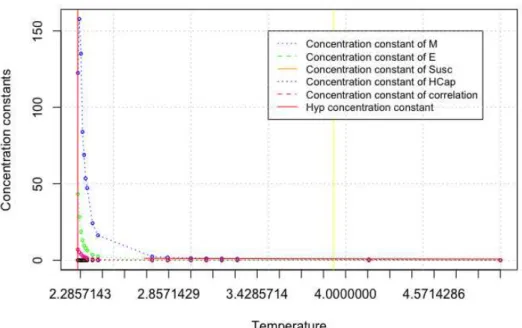Figure 5.4: This plot shows the differing results of concentration constants depending on each observables and the hypothetical one.