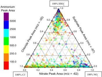 Fig. 5b. As for Fig. 5a above but for dust particles detected during the Polluted Volcano period (DOY 99.3–100.5)