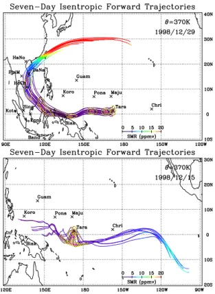 Fig. 1. Isentropic forward trajectories (370 K) initialized at 16 points surrounding Tarawa at 00 UT on December 29 (top) and 15 (bottom), 1998