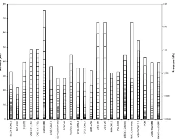 Fig. 1. Approximate altitude of the vertical levels for models sub- sub-mitted to the IPCC AR4.