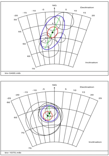 Figure 4. Examples of hierarchy versus stratification at field level. (a) Exact elliptic bivariate statistics (bold circle) and Le Goff statistics (grey circle) from Table 5