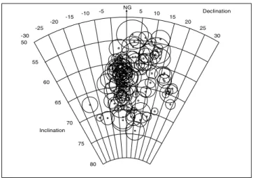 Figure 5. Bucur’s database (1994): 119 well dated reference points (labelled PC in Table 1, Bucur 1994)