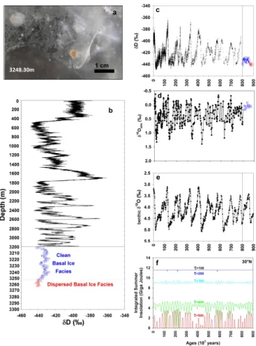 Figure 1. (a) visual appearance of the EDC basal ice in the lower metres of the core (photo: D